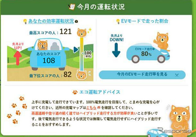 今月の運転状況・エコ運転アドバイス