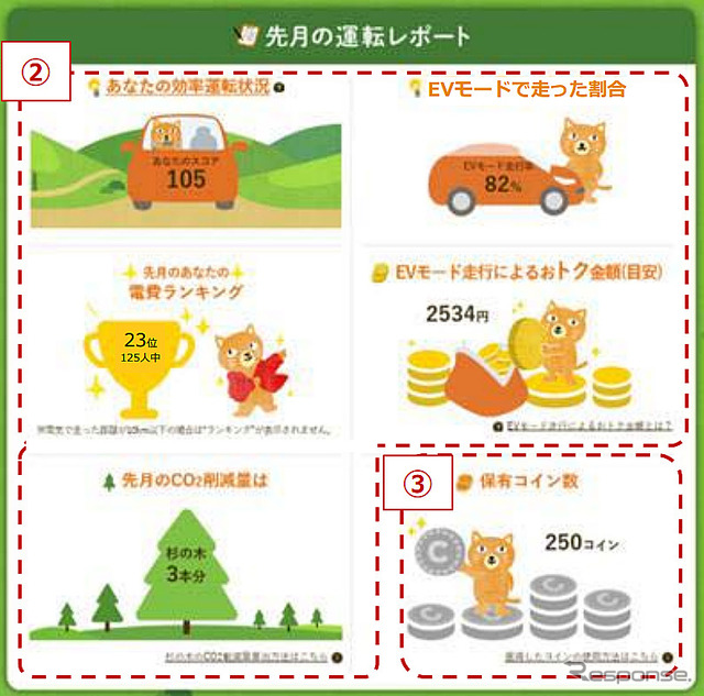 先月の運転レポート