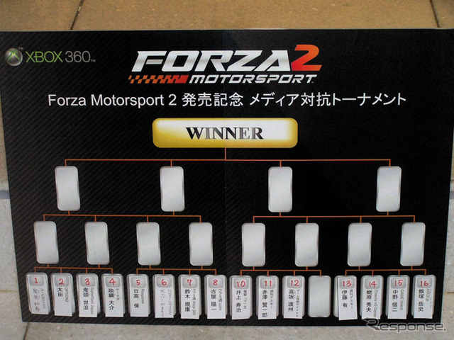 【Forza Motorsport 2】メディア対抗---レスポンス参戦記