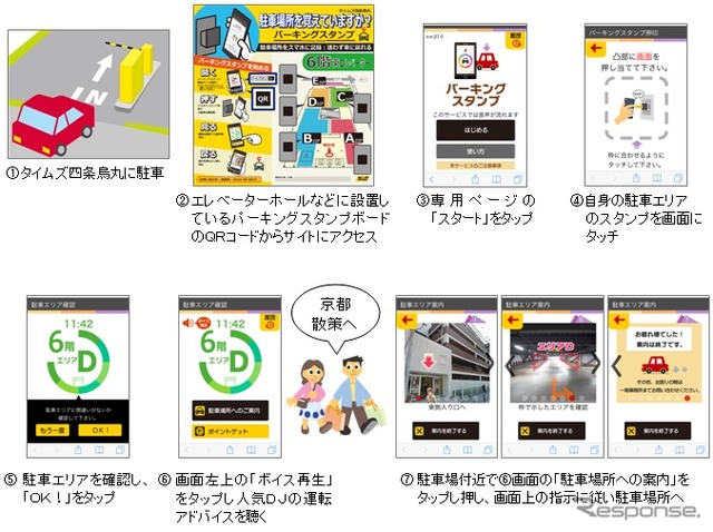 パーキングスタンプの利用方法