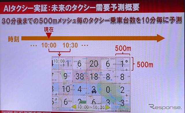 NTTドコモの需要予測技術を利用したヒートマップ。500mメッシュごとに乗車見込み人数が記されている。