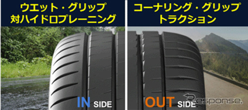 非対称トレッドパターン