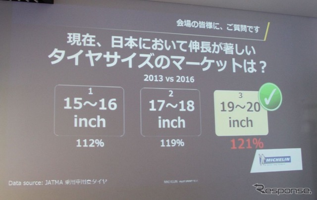 2013年からほとんど伸びていない夏タイヤ試乗で唯一伸びをみせる19、20インチタイヤ