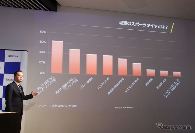 ユーザーが求めるスポーツタイヤの性能は?