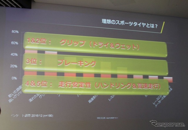 グリップ、ブレーキ、走行安定に注力して開発