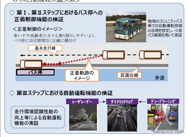 バス自動運転実証実験