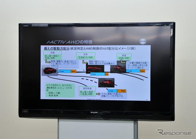 マツダ i-ACTIV AWDの特徴