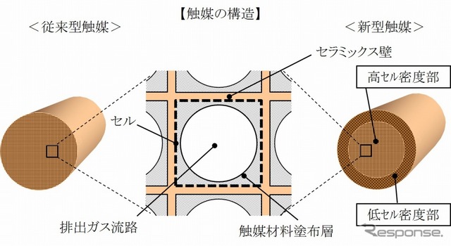 触媒の構造