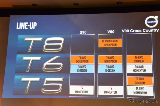 ボルボ S90/V90/V90クロスカントリー 発表会