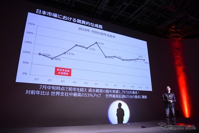 トライアンフジャパン野田一夫代表取締役社長。