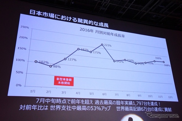 トライアンフジャパン野田一夫代表取締役社長。