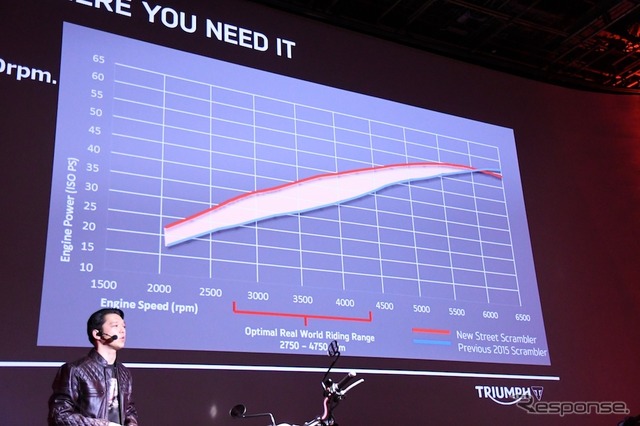 トライアンフモーターサイクルズジャパン、新型車発表会にて。