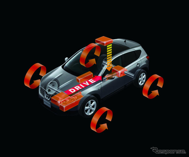【日産 デュアリス 発表】スマート＆コンパクトクルーザー登場
