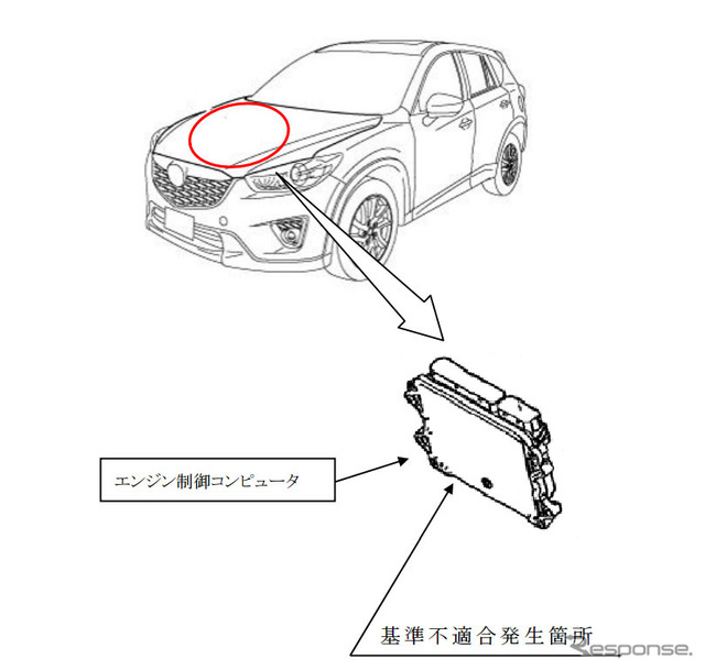 改善箇所（ECU 減速時のエンジン制御）