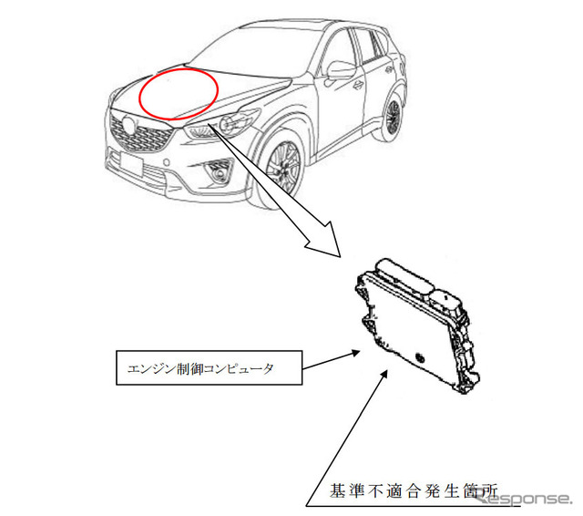 改善箇所（ECU 過回転制御）