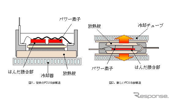 【レクサス LS600h 発表】デンソーがPCUと電池冷却システムを開発