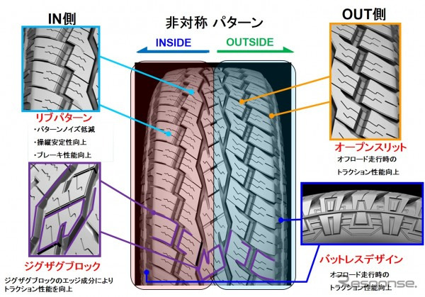 東洋ゴム オープンカントリー A/Tプラス