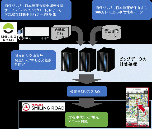 事故多発地点アラート