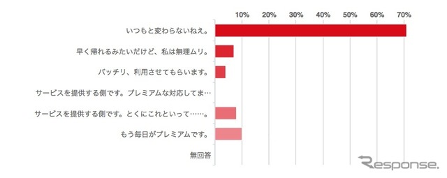 回答結果