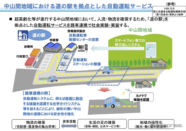 中山間地域における道の駅を拠点とした自動運転サービス