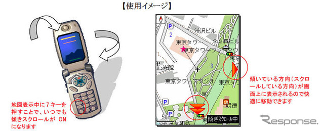 傾けて地図をスクロール…904iシリーズ向け