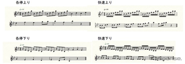 緑園都市駅に導入される到着サイン音の楽譜。3月1日から試験を開始する。