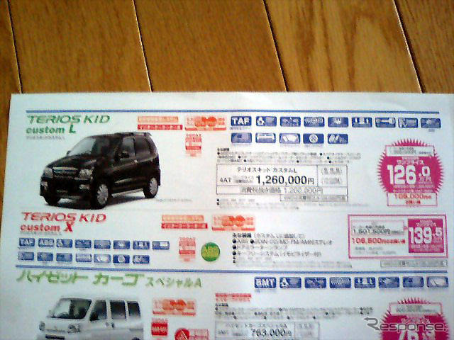 【新車値引き情報】デュアリス 登場で クロスロード が…SUV&RV