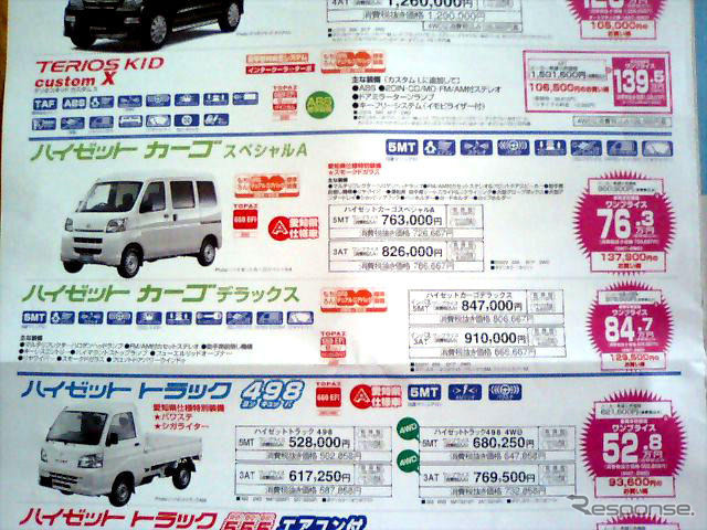 【新車値引き情報】デュアリス 登場で クロスロード が…SUV&RV
