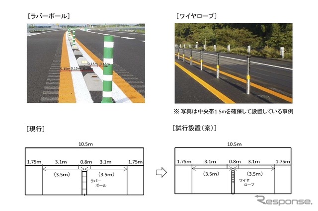 ワイヤーロープについて