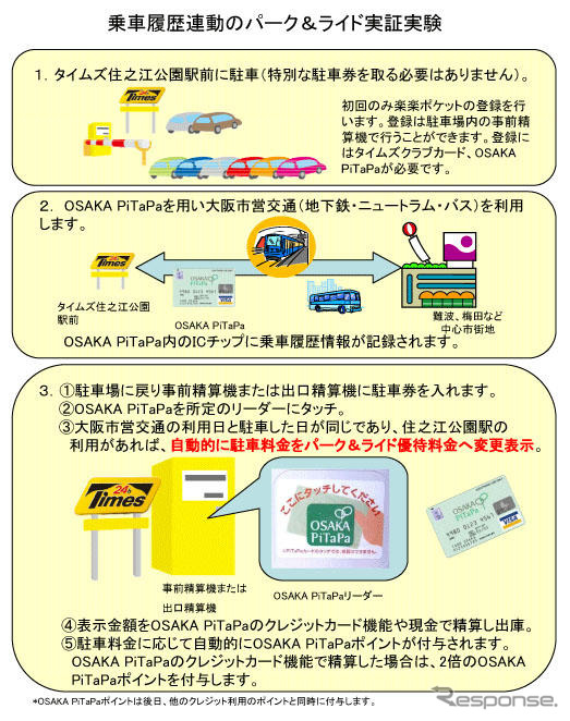 パーク24が「PiTaPa」連動のパーク&ライドシステム