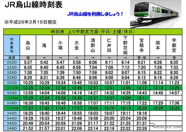 烏山線ダイヤ