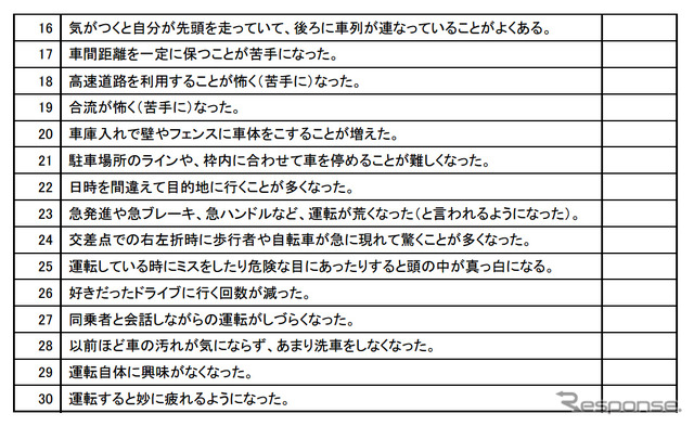 運転時認知障害早期発見チェックリスト30（運転時認知障害早期発見チェックリスト30は、あくまで認知機能の病的障害を念頭に専門機関への受診を検討する際の目安であり、判断するのは本人やご家族です）