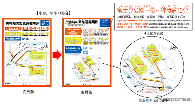 京急川崎駅の4か国語表記の例