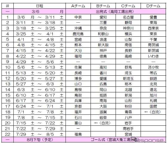 カローラ花冠パレードの実施スケジュール