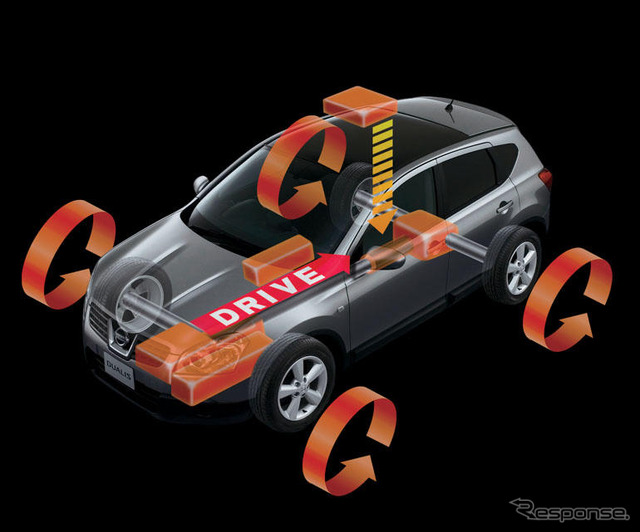 【日産 デュアリス 発表】4WDシステム