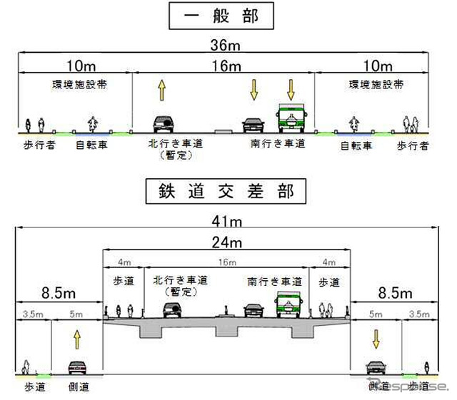 新府中街道（国分寺3･2･8号線区間）国分寺陸橋