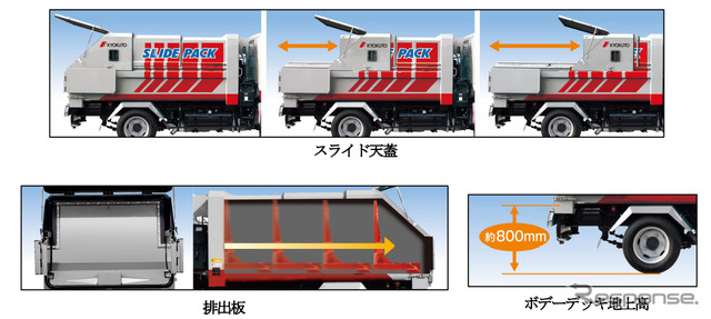 極東開発 ごみ収集車 スライドパック GB40-520