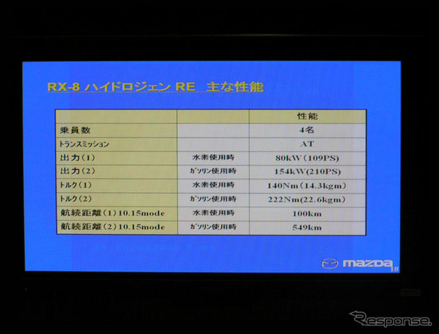 『マツダ水素ロータリー』次期モデルはバン