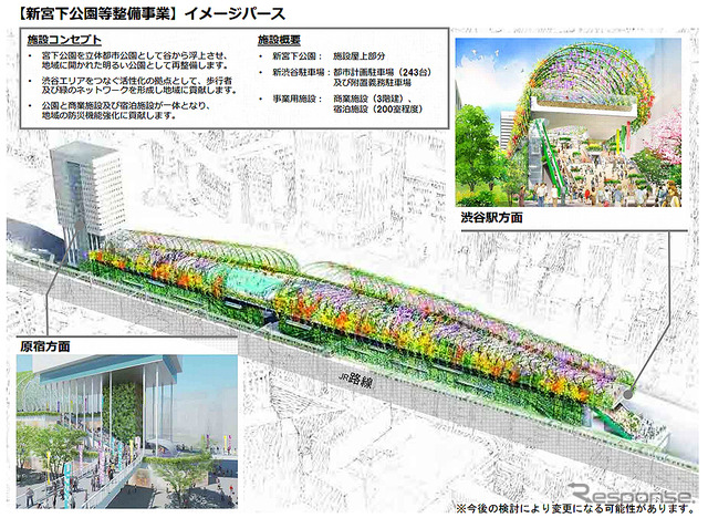 新宮下公園等整備事業