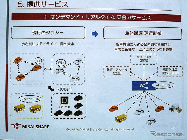 AI運行バス