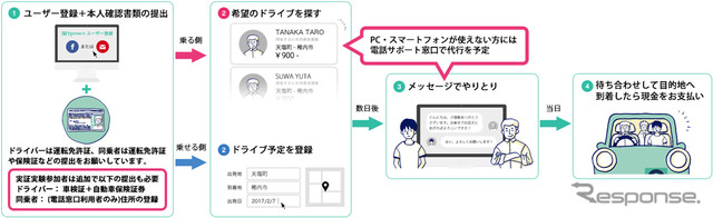 長距離ライドシェアの実証実験を開始---notteco×北海道天塩町