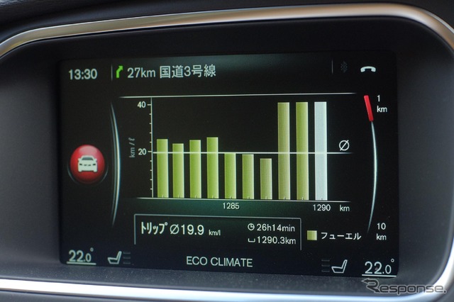 ディーゼルは運転次第で燃費に大差が。登り勾配を希薄燃焼で乗り切れれば燃費を上げることができる。辛抱の足りない筆者はこうして時折試すだけであったが。