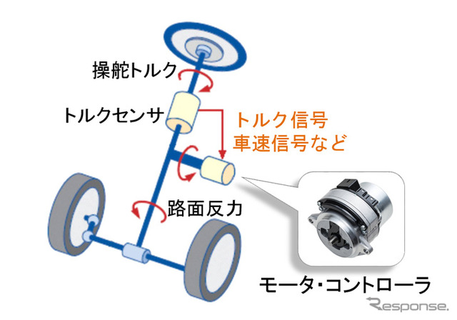 電動パワーステアリングの構成