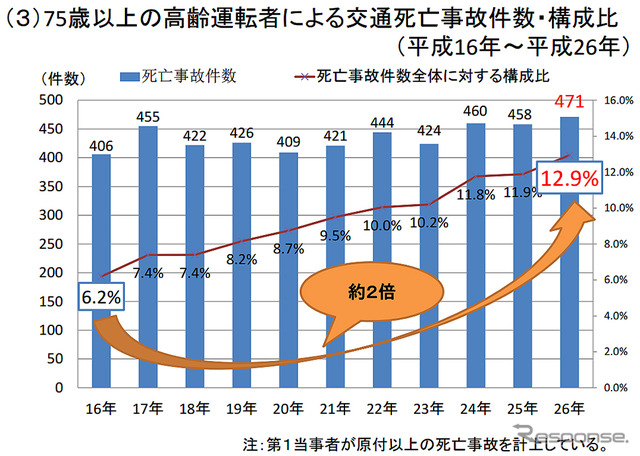 「道路交通法の一部を改正する法律」について