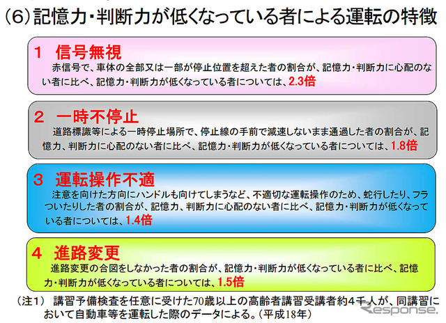 「道路交通法の一部を改正する法律」について