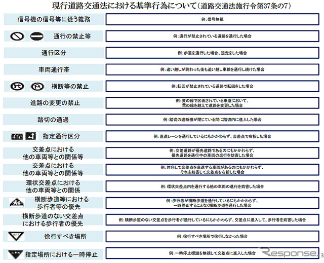 「道路交通法の一部を改正する法律」について