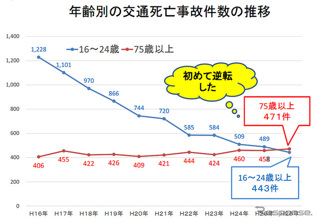 「道路交通法の一部を改正する法律」について