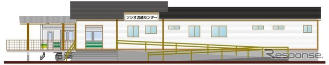 ソシオ流通センター駅のイメージ。ダイヤ改正から1週間後の4月1日に開業する。