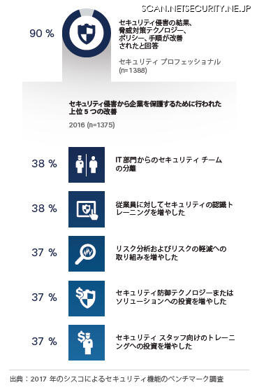 被害を受けた後の企業の取り組み