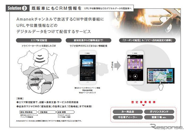 国際オートアフターマーケット EXPOでの展示内容